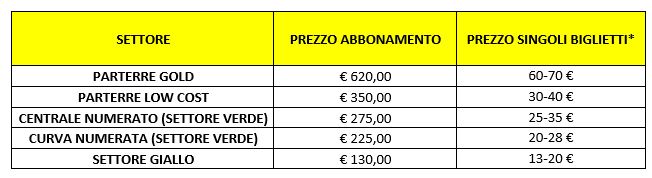 prezzi abbonameneti